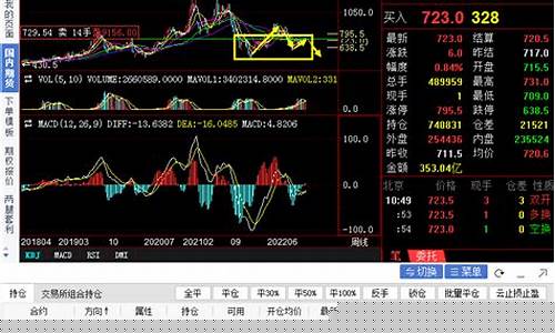 顺干期货行情最新消息新闻(顺控发展股票最新消息)_https://www.kairu168.com_中金所_第1张