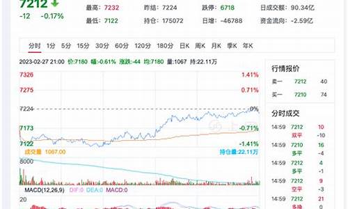 短纤期货今日行情报价表(短纤期货交易规则)_https://www.kairu168.com_大商所_第1张