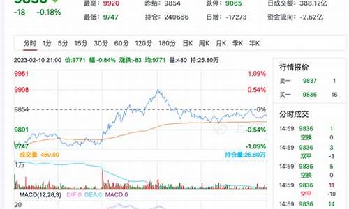 菜油期货未来行情走势图(菜油期货行情分析)_https://www.kairu168.com_上期所_第1张