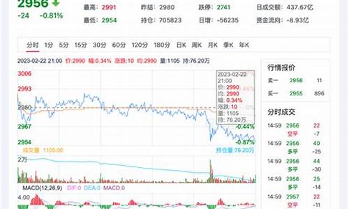 伦敦纯碱期货实时行情查询(伦敦镍期货实时行情最新)_https://www.kairu168.com_上期所_第1张