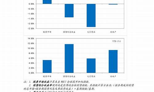 豆油进口期货实时行情查询(豆油期货行情今日实时查询)_https://www.kairu168.com_中金所_第1张