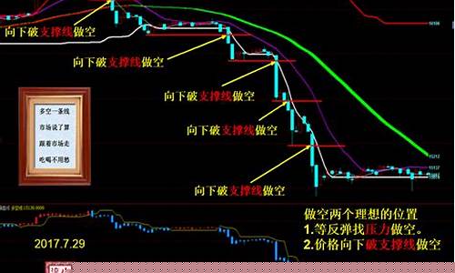 期货突破法适合什么行情(期货突破交易法图形讲解)_https://www.kairu168.com_大商所_第1张