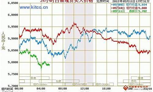 白银国际期货实时行情(白银国际期货实时行情查询)_https://www.kairu168.com_中金所_第1张