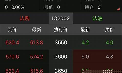 靠谱的上海股指期货行情(道琼斯30股指期货行情)_https://www.kairu168.com_上期能源_第1张