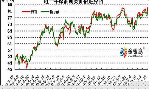 新浪期货原油行情(新浪网原油期货)_https://www.kairu168.com_郑商所_第1张