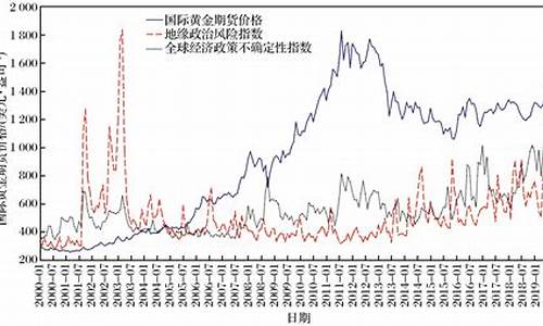 纽约国际黄金期货实时行情(纽约国际黄金期货价格实时行情)_https://www.kairu168.com_中金所_第1张