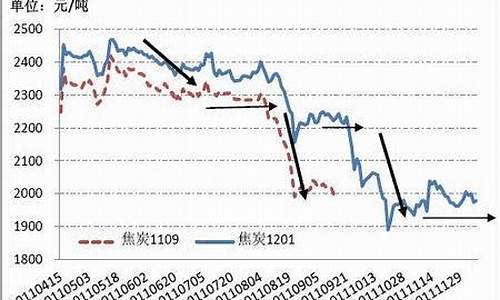 成都焦炭期货行情分析(成都煤炭价格多少钱一吨)_https://www.kairu168.com_广期所_第1张