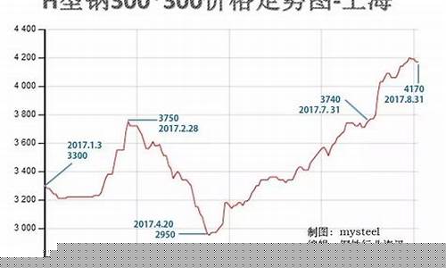 钢材期货行情如何(钢材期货行情如何)_https://www.kairu168.com_广期所_第1张