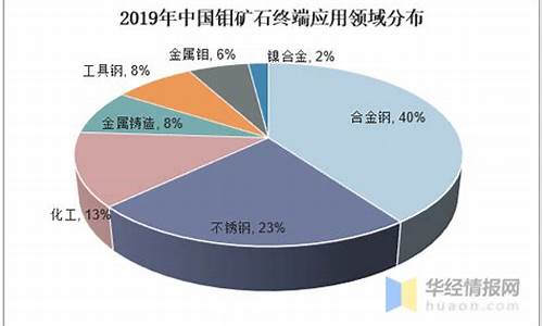 钼矿石期货行情(钼矿期货价格)_https://www.kairu168.com_中金所_第1张