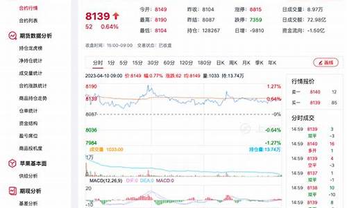 苹果期货最新行情论坛(苹果期货最新行情论坛网址)_https://www.kairu168.com_上期所_第1张