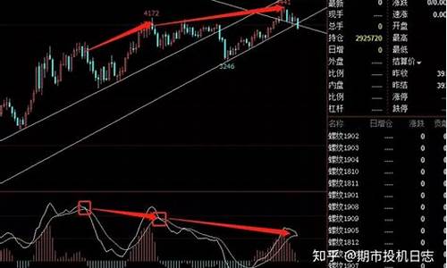 钢期货行情技术分析(钢 期货 行情)_https://www.kairu168.com_郑商所_第1张