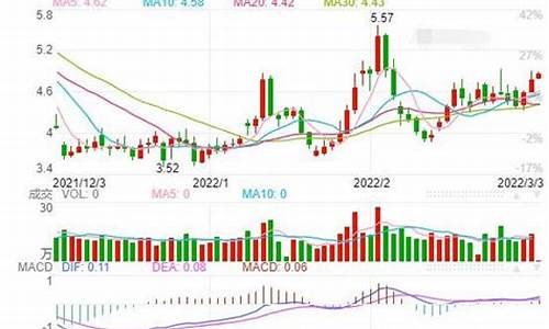 美国国际天然气期货行情(美天然气连续期货行情)_https://www.kairu168.com_大商所_第1张