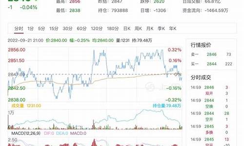 玉米期货行情中心网站首页(玉米期货行情中心网站首页登录)_https://www.kairu168.com_中金所_第1张