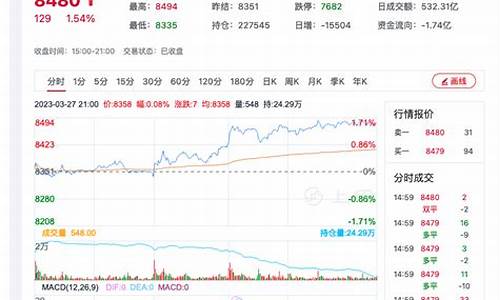 菜油期货今日夜盘行情分析(菜油期货行情今日实时2101)_https://www.kairu168.com_上期所_第1张