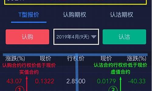 股票期货期权行情软件哪个好_https://www.kairu168.com_郑商所_第1张