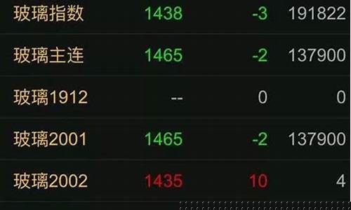 郑商所贵金属期货行情(郑商所期货开盘时间表)_https://www.kairu168.com_大商所_第1张