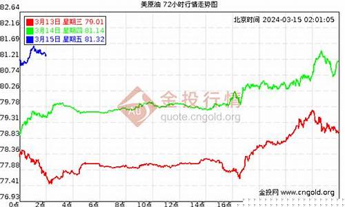 石油期货实际行情(石油期货实际行情走势)_https://www.kairu168.com_上期所_第1张