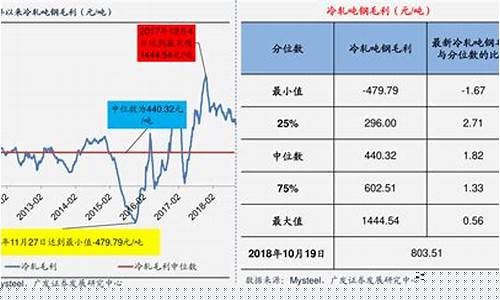 煤炭期货时势行情图解(煤炭期货价格走势图最新)_https://www.kairu168.com_上期所_第1张