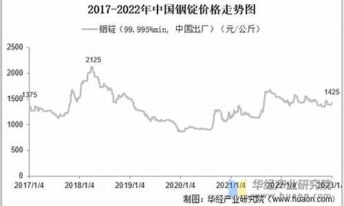 铟期货价格行情走势(铟 期货)_https://www.kairu168.com_中金所_第1张