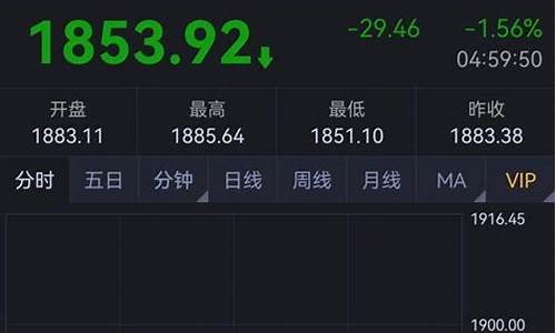 期货单边行情是谁在亏钱(期货的单边行情)_https://www.kairu168.com_广期所_第1张