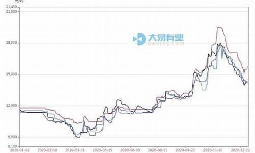金华塑料期货行情回顾(塑料2405期货行情)_https://www.kairu168.com_郑商所_第1张