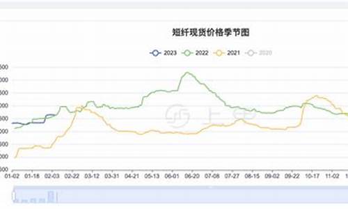 短纤期货行情(短纤期货行情东方财富网)_https://www.kairu168.com_大商所_第1张