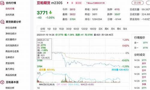 豆粕期货日行情(豆粕期货价格)_https://www.kairu168.com_上期所_第1张