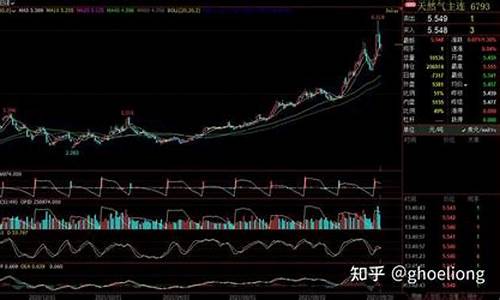 欧洲天然期货行情分析报告(欧洲天然气期货最新行情)_https://www.kairu168.com_郑商所_第1张
