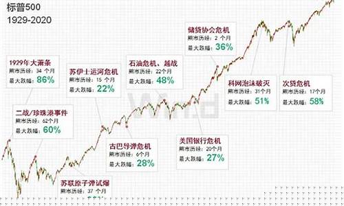 美股标普期货实时行情(美股标普期货实时行情走势)_https://www.kairu168.com_郑商所_第1张
