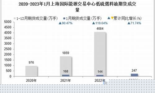 2023年燃料油期货有行情吗(燃油期货预测)_https://www.kairu168.com_上期所_第1张