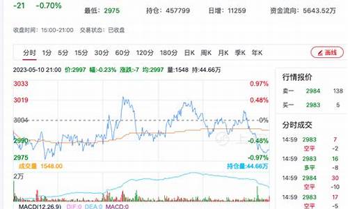莱粕期货行情(菜粕期货2201价格)_https://www.kairu168.com_中金所_第1张