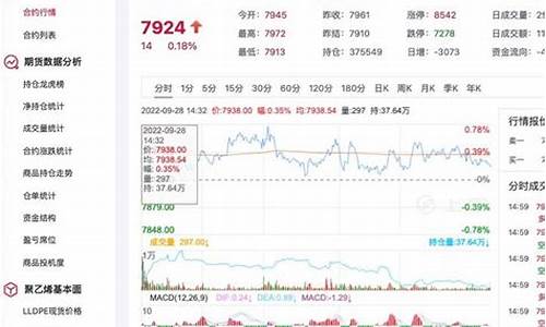 pvc最新价格期货行情走势图(pvc期货行情实时走势图)_https://www.kairu168.com_上期所_第1张