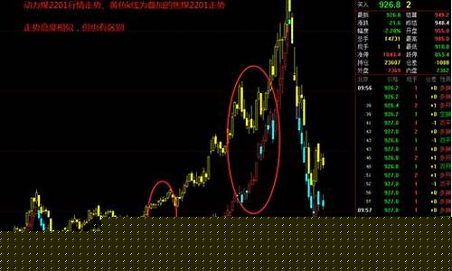 动力煤主力期货行情点评_https://www.kairu168.com_广期所_第1张