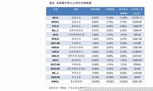 镇江氧化铝期货行情走势(氧化铝期货行情实时行情)_https://www.kairu168.com_中金所_第1张