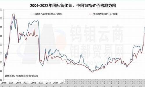 钼期货实时行情(钼金属期货行情)_https://www.kairu168.com_大商所_第1张