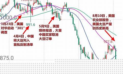 美中大豆期货实时行情(美中大豆期货实时行情)_https://www.kairu168.com_上期所_第1张