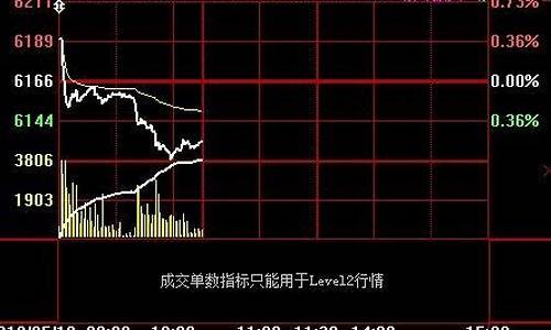 白银破位式期货行情(白银破位式期货行情走势)_https://www.kairu168.com_大商所_第1张
