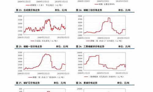 期货塑料今日行情走势(期货棉花今日行情走势)_https://www.kairu168.com_上期所_第1张