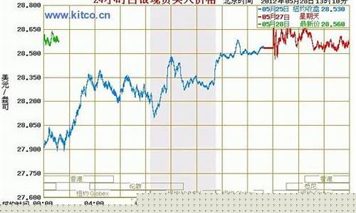 白银期货外盘实时行情(白银期货行情实时行情)_https://www.kairu168.com_上期所_第1张