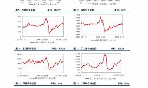 近年期货大行情(期货历史十大行情)_https://www.kairu168.com_广期所_第1张