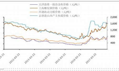 焦煤期货行情最新价格走势分析(焦煤期货行情最新消息)_https://www.kairu168.com_上期能源_第1张