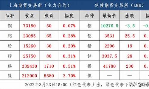 铜期货实时行情东方财富(铜期货行情分析)_https://www.kairu168.com_上期所_第1张