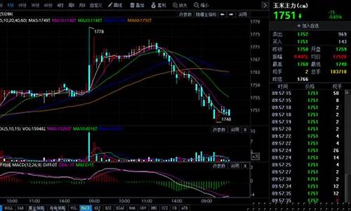 金投网玉米期货行情实时(今日玉米期货k线图)_https://www.kairu168.com_大商所_第1张