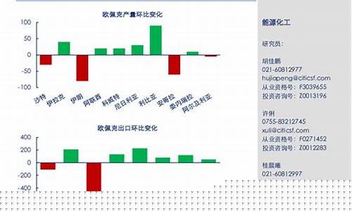 能源化工期货行情怎么样啊(能源化工期货属于商品期货吗)_https://www.kairu168.com_广期所_第1张