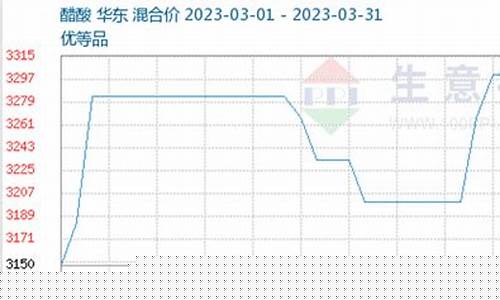 醋酸期货行情(醋酸期货行情走势)_https://www.kairu168.com_大商所_第1张