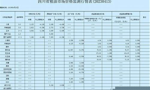 粮油期货价格行情软件下载(下载粮油期货交易市场)_https://www.kairu168.com_广期所_第1张