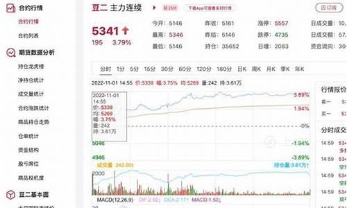 豆粑期货行情(豆粨期货2021趋势)_https://www.kairu168.com_上期能源_第1张