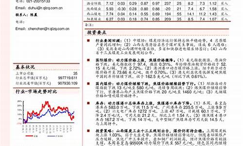 证券时报山西煤炭期货行情(山西煤炭市场行情)_https://www.kairu168.com_广期所_第1张