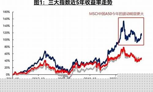 最新a50期货行情(a50期货指数实时新浪行情最新)_https://www.kairu168.com_中金所_第1张