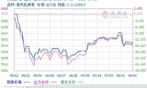 热轧卷板主力期货实时行情(郑棉主力期货实时行情)_https://www.kairu168.com_大商所_第1张